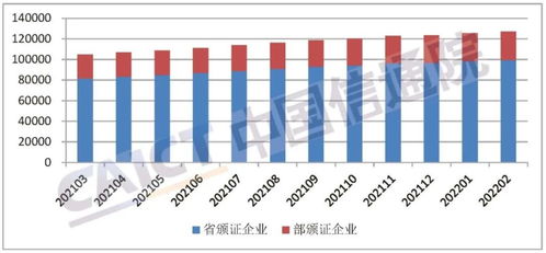 全國增值電信業務許可企業數量突破12萬家，產業規模穩步擴張